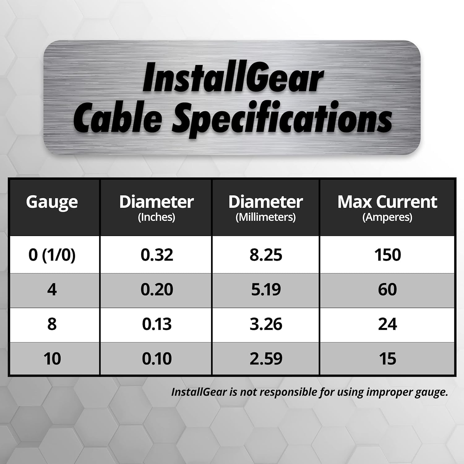 1/0 Gauge Wire (50Ft) Copper Clad Aluminum CAA - Primary Automotive Wire, Car Amplifier Power & Ground Cable, Battery Cable, Car Audio Speaker Stereo, RV Trailer Wiring Welding Cable 1/0Ga